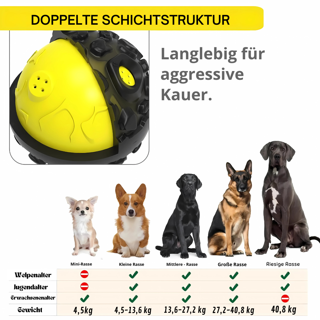 DoggyPlay-Unzerstörbarer-Hundeball