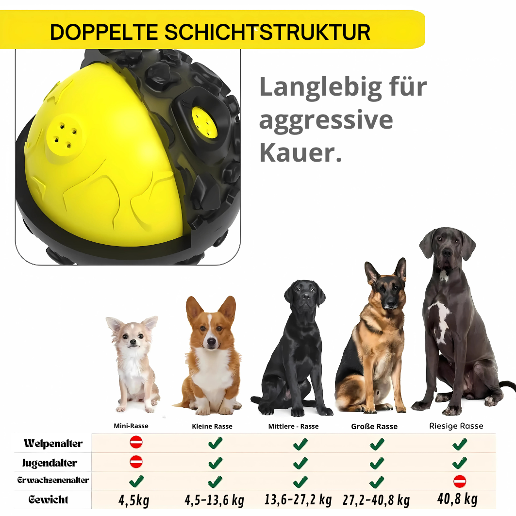 DoggyPlay-Unzerstörbare-Hundeball